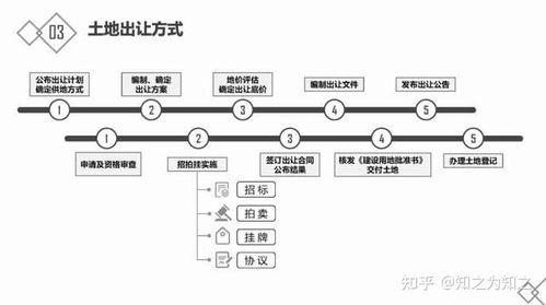 房地產(chǎn)入門(mén)指南 基礎(chǔ)知識(shí)、開(kāi)發(fā)流程與金融知識(shí)流程外包解析